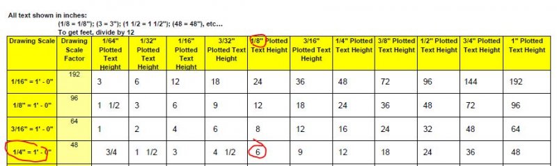  Autocad Text Size For Different Scales Download Autocad Images And 