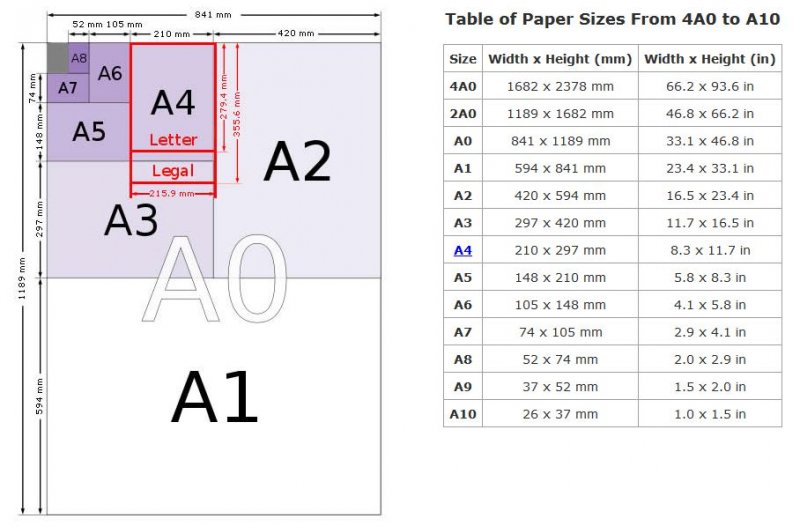 Standard Drawing Paper Sizes 4020