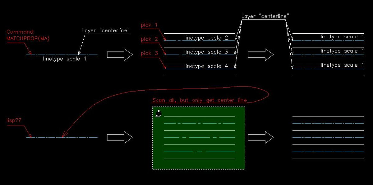 Matchprop autocad не работает