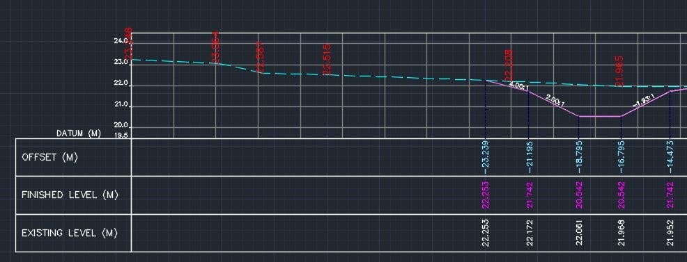 Определите функции null x caddr x и list x1 x2 x3 с помощью базовых функций