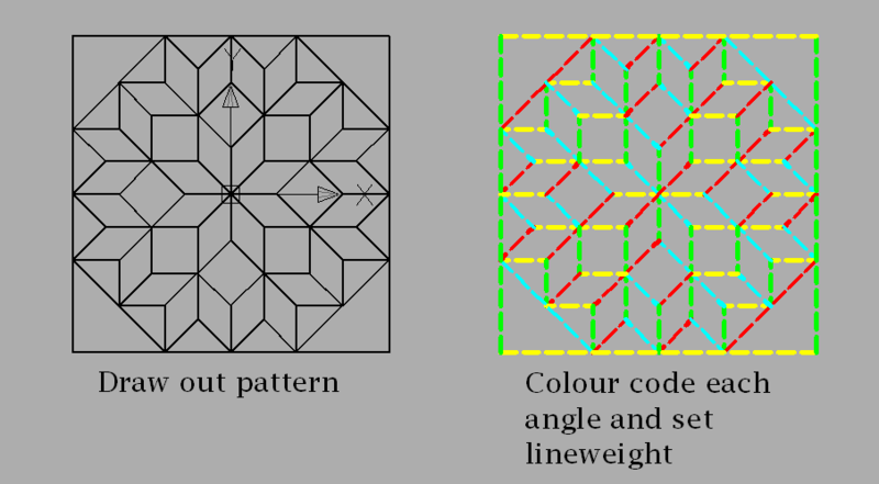 How to make a Hatch Pattern file - The CUI, Hatches, Linetypes, Scripts ...