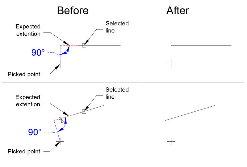 Extend line perpendicular to point - AutoLISP, Visual LISP & DCL ...