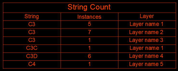 lisp-to-count-text-and-layers-autolisp-visual-lisp-dcl-autocad