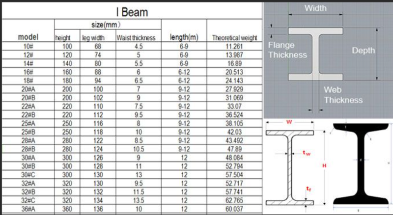 afralisp beam - AutoLISP, Visual LISP & DCL - AutoCAD Forums